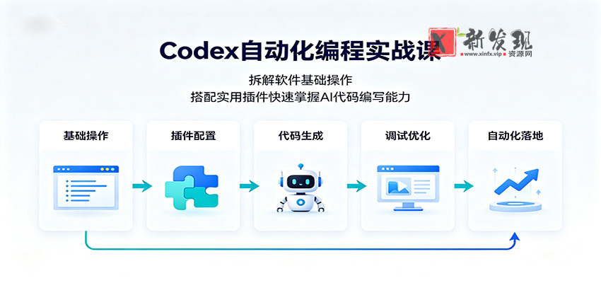 Codex自动化编程实战课：拆解软件基础操作，搭配实用插件快速掌握AI代码编写能力