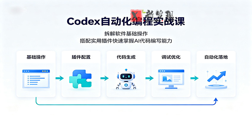 Codex自动化编程实战课：拆解软件基础操作，搭配实用插件快速掌握AI代码编写能力-新发现资源网