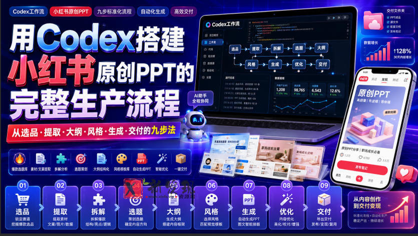 用Codex搭建小红书原创PPT的完整生产流程，从选品·提取·大纲·风格·生成·交付的九步法-新发现资源网