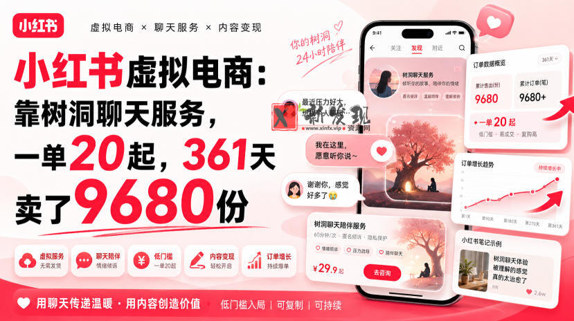 小红书虚拟电商：靠树洞聊天服务，一单20起，361天卖了9680份