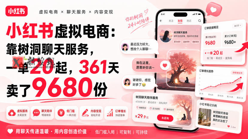 小红书虚拟电商：靠树洞聊天服务，一单20起，361天卖了9680份-新发现资源网