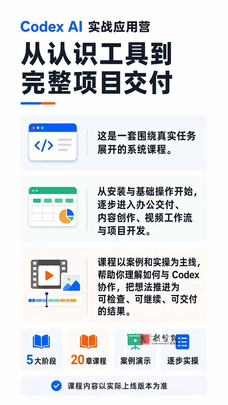 （19854期）Codex AI实战应用营从工具到项目交付；五大阶段二十章内容案例实操为主线，系统掌握Codex全栈实战能力