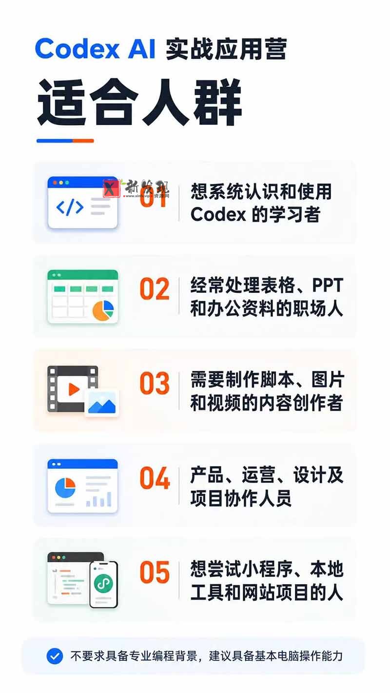 （19854期）Codex AI实战应用营从工具到项目交付；五大阶段二十章内容案例实操为主线，系统掌握Codex全栈实战能力