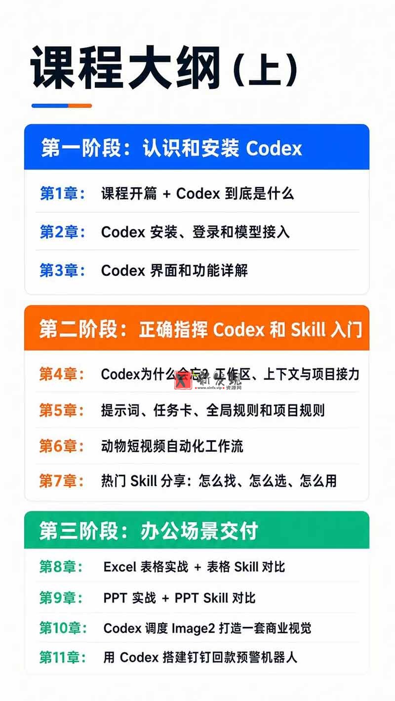 （19854期）Codex AI实战应用营从工具到项目交付；五大阶段二十章内容案例实操为主线，系统掌握Codex全栈实战能力
