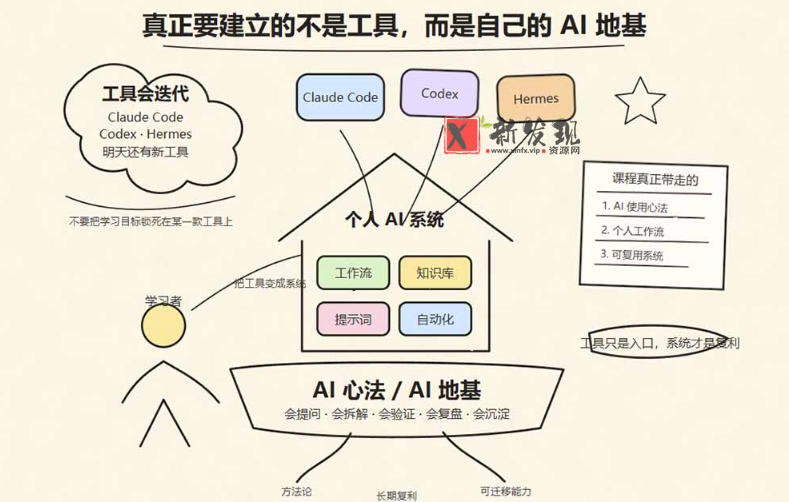 爱马仕Hermes+Obsidian打造AI内容系统SOP，让普通人也能通过 AI 自动化打造个人IP 和 副业内容体系