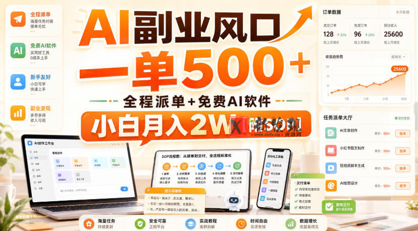 AI副业风口，一单500+，全程派单+免费AI软件，小白月入2W【附SOP】-新发现资源网
