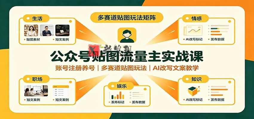 公众号贴图流量主实战课:账号注册养号,多赛道贴图玩法,AI改写文案教学-新发现资源网