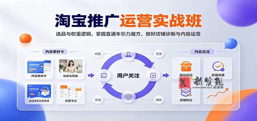淘宝推广运营实战班:选品与权重逻辑,掌握直通车引力魔方,做好店铺诊断与内容运营-新发现资源网