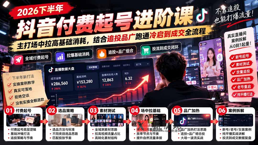 2026下半年抖音付费起号进阶课：主打场中拉高基础消耗，结合追投品广跑通冷启到成交全流程-新发现资源网