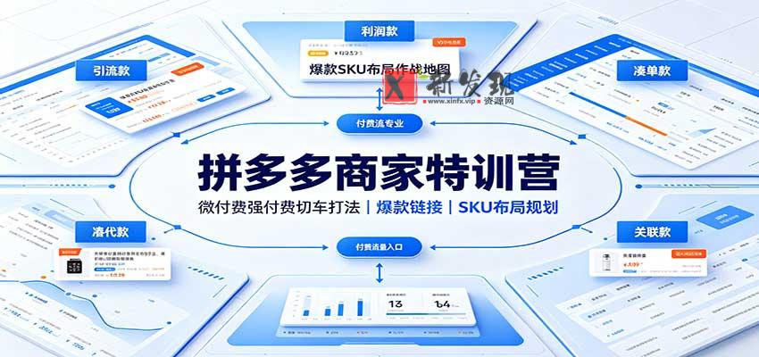 拼多多商家特训营:微付费强付费切车打法,爆款链接,SKU布局规划-新发现资源网