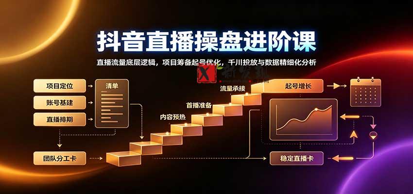 抖音直播操盘进阶课:直播流量底层逻辑,项目筹备起号优化,千川投放与数据精细化分析-新发现资源网