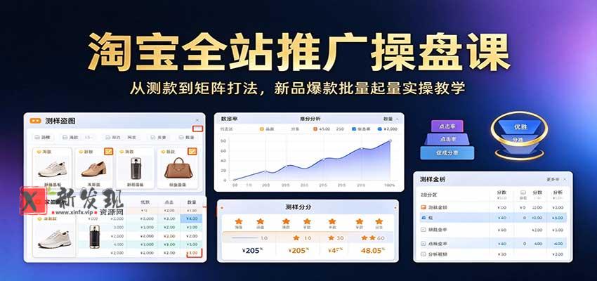 淘宝全站推广操盘课：从测款到矩阵打法，新品爆款批量起量实操教学-新发现资源网