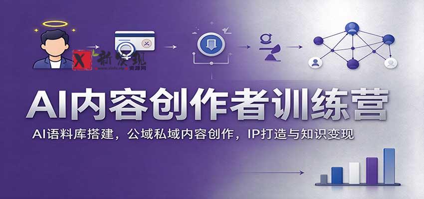 AI内容创作者训练营：AI语料库搭建，公域私域内容创作，IP打造与知识变现-新发现资源网