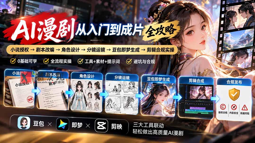 AI漫剧从入门到成片全攻略：小说授权→剧本改编→角色设计→分镜运镜→豆包即梦生成→剪辑合规实操-新发现资源网