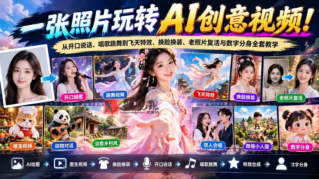(21202期)一张照片玩转AI创意视频!从开口说话、唱歌跳舞到飞天特效、换脸换装、老照片复活与数字分身全套教学 20261028050227-6ae181e354a58.jpg