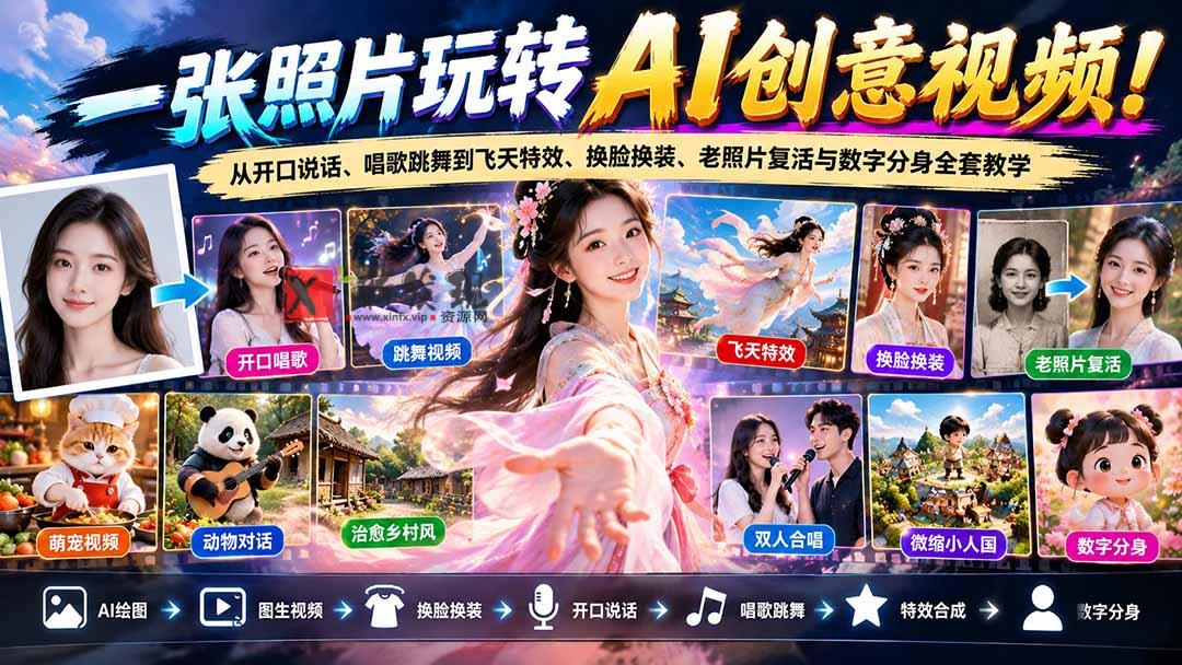 一张照片玩转AI创意视频！从开口说话、唱歌跳舞到飞天特效、换脸换装、老照片复活与数字分身全套教学-新发现资源网