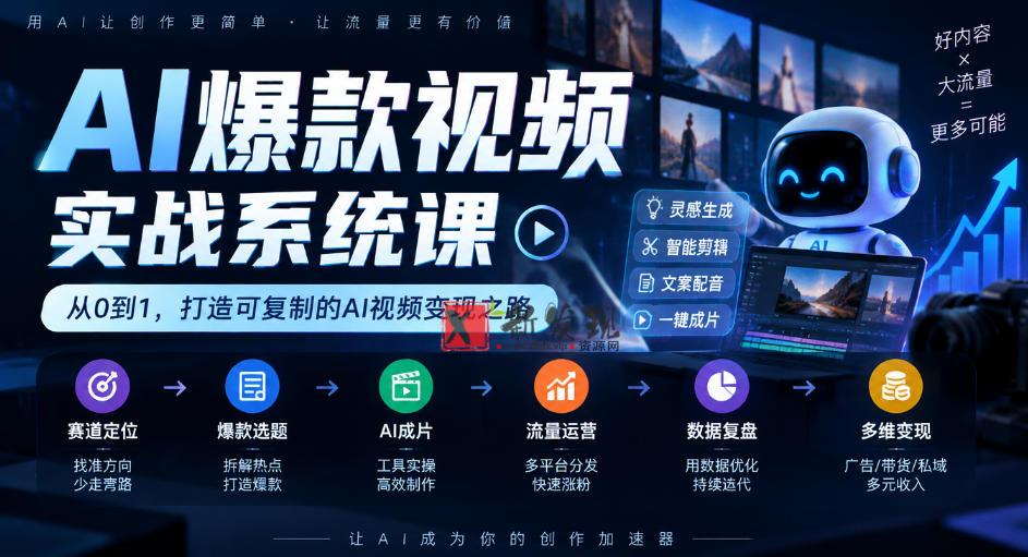 AI爆款视频实战系统课｜赛道定位、爆款选题、AI成片、流量运营、数据复盘、多维变现全链路教学-新发现资源网
