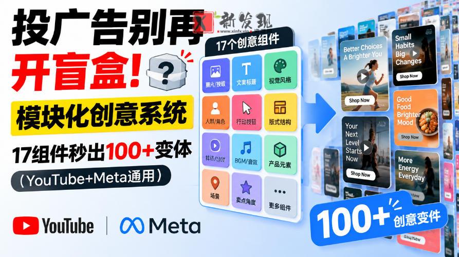 投广告别再开盲盒!模块化创意系统,17组件秒出100+变体(YouTube+Meta通用)【原创双语字幕】-新发现资源网